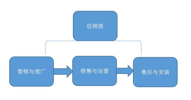 智能鎖