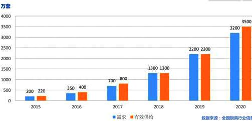 家用智能門(mén)鎖代理怎么樣？當(dāng)前發(fā)展問(wèn)題分析
