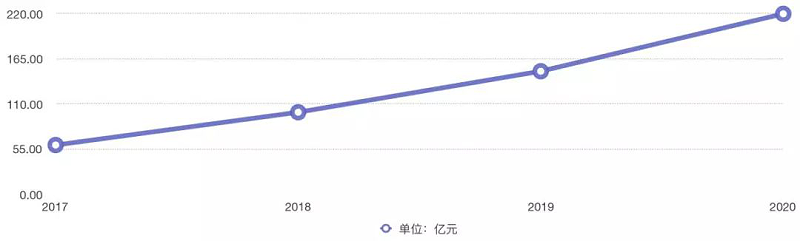 加盟智能鎖