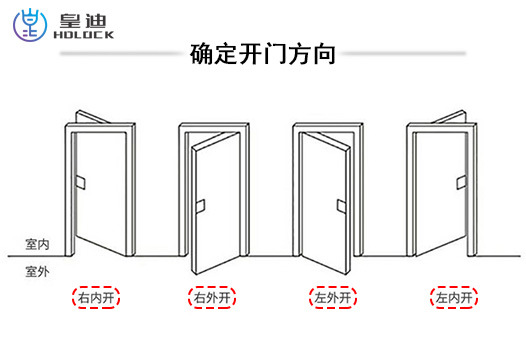 確定開(kāi)門(mén)方向
