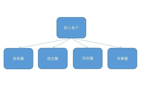 智能鎖你真的會(huì)做嗎？來(lái)看看人家是怎么玩的吧